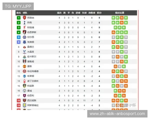 英超球队所写：英超球队历史上的书写与成就